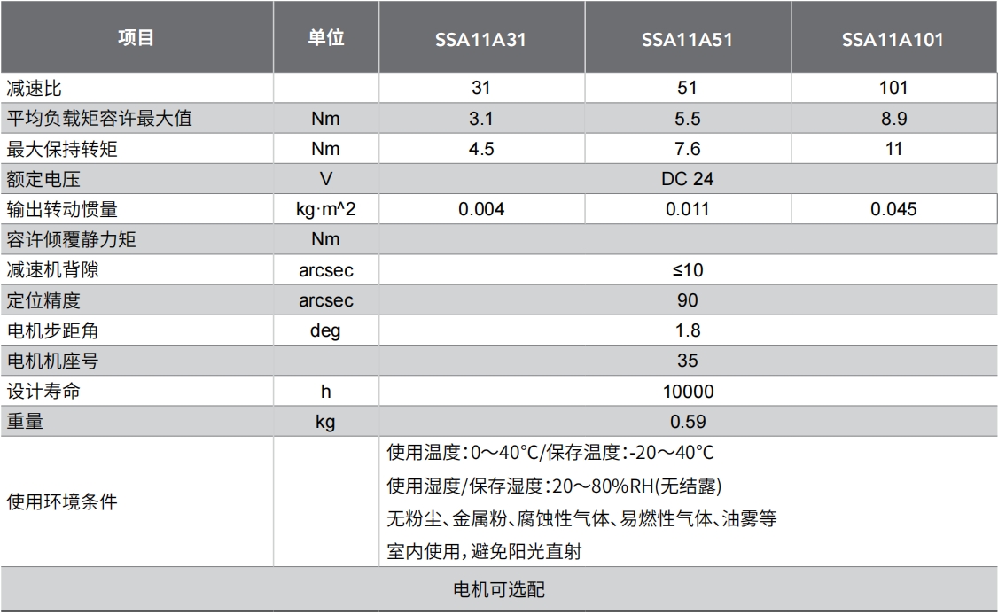 SSA 11参数.png